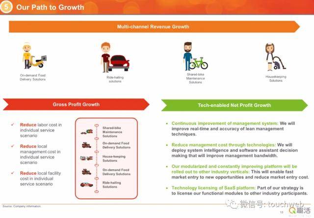 持股|原创趣活路演PPT曝光：发行区间9到11美元 本周五纳斯达克上市