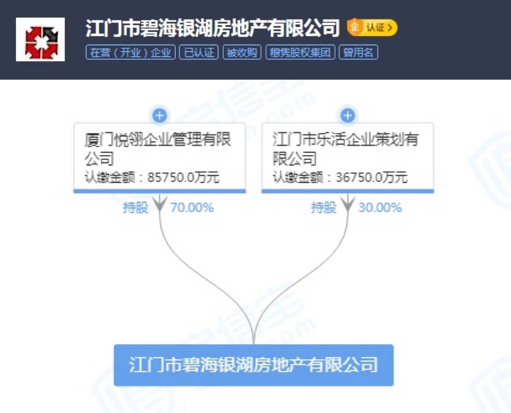 延期|金麒麟私募基金延期兑付的B面 牵出粤泰控股实控人收购地产项目迷局