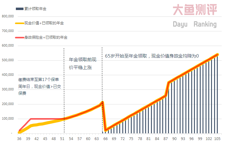 利大意总人口_利大意18声喇叭(3)