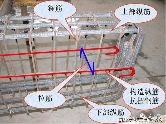 梁钢筋平法识图入门基础,一看就明白,180页_箍筋