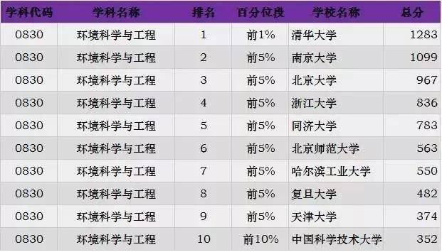 西北工业排名_西北工业大学