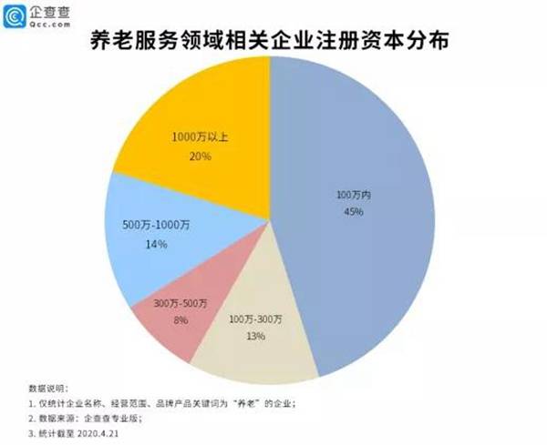 用养老产业数据解读中国养老行业的趋势