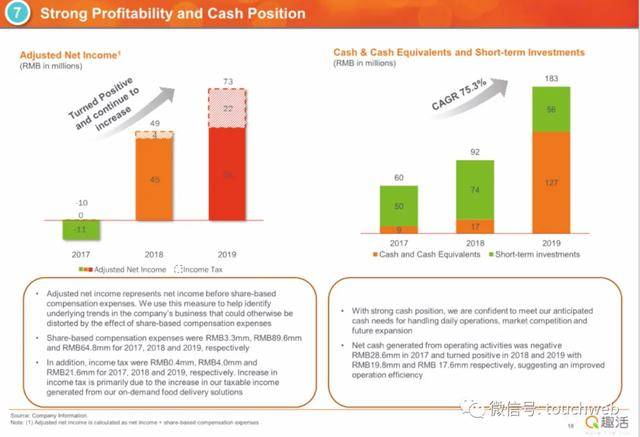 持股|原创趣活路演PPT曝光：发行区间9到11美元 本周五纳斯达克上市