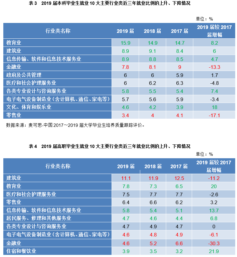 人口普查工作自媒体怎么填_人口普查(3)