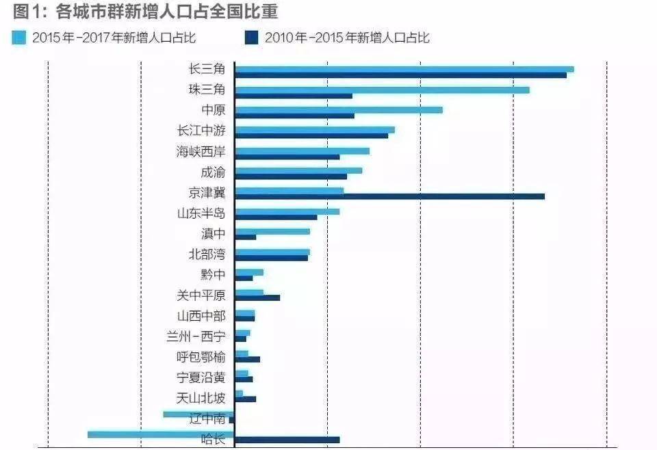 全国人口多房价便宜的城市_全国三百个城市房价表(2)