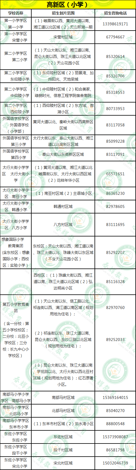 知识科普|2020年石家庄市小学、初中划片招生范围及招生咨询电话公布
