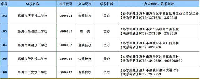 消息资讯|2020年广东技工教育招生院校名单发布