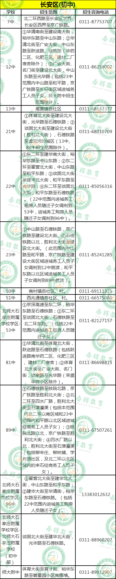 知识科普|2020年石家庄市小学、初中划片招生范围及招生咨询电话公布