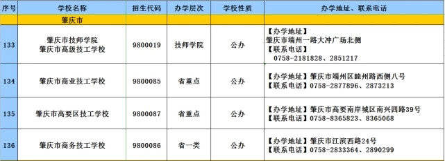 消息资讯|2020年广东技工教育招生院校名单发布