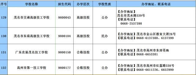 消息资讯|2020年广东技工教育招生院校名单发布