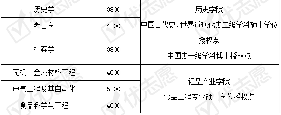 招生|2020填志愿参考|辽宁大学2020年招生政策详细解读来了！附专业盘点