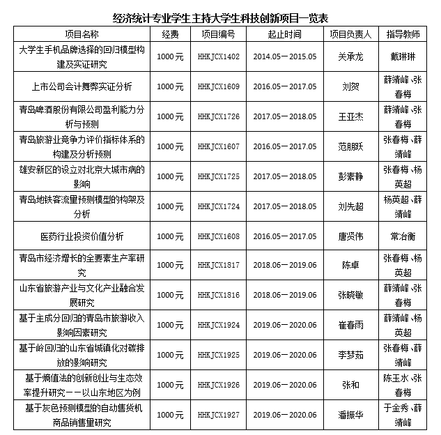 融合创新看青岛黄海学院这个专业如何培养数字经济时代的弄潮儿