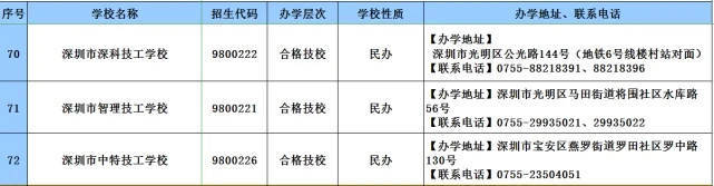 消息资讯|2020年广东技工教育招生院校名单发布