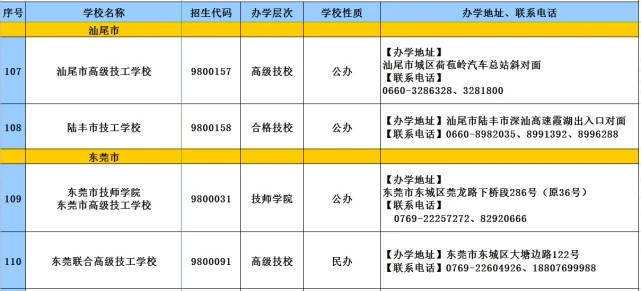 消息资讯|2020年广东技工教育招生院校名单发布