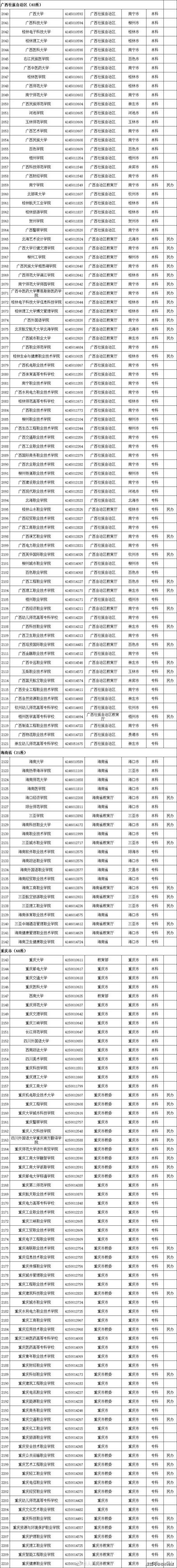 名单|转存！2020全国高校名单
