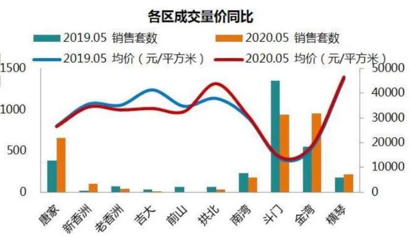 珠海横琴人口_横琴与澳门虽只有一步之遥 但房价却步步紧逼(3)