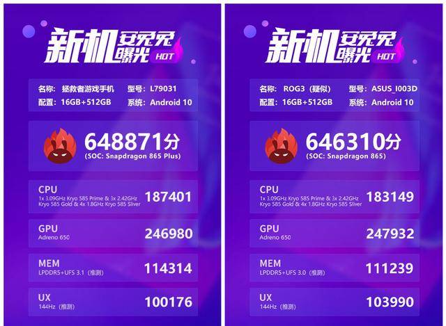 鸡血版骁龙865 Plus发布：首发不是小米