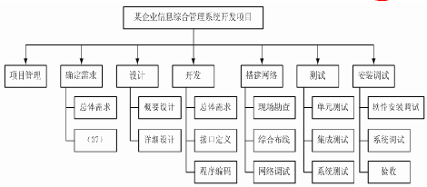 软件项目如何制半岛体育定计划和分解任务？(图3)