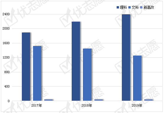 招生|2020填志愿参考|辽宁大学2020年招生政策详细解读来了！附专业盘点