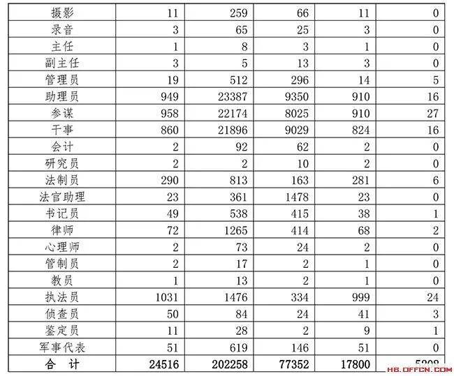 人口普查1003无标题_人口普查(2)