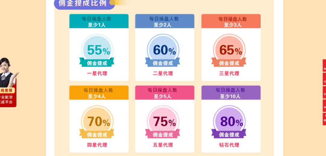 bob被证监会点名后仍平常经营场外配资平台客服称气力大不会被封闭(图2)