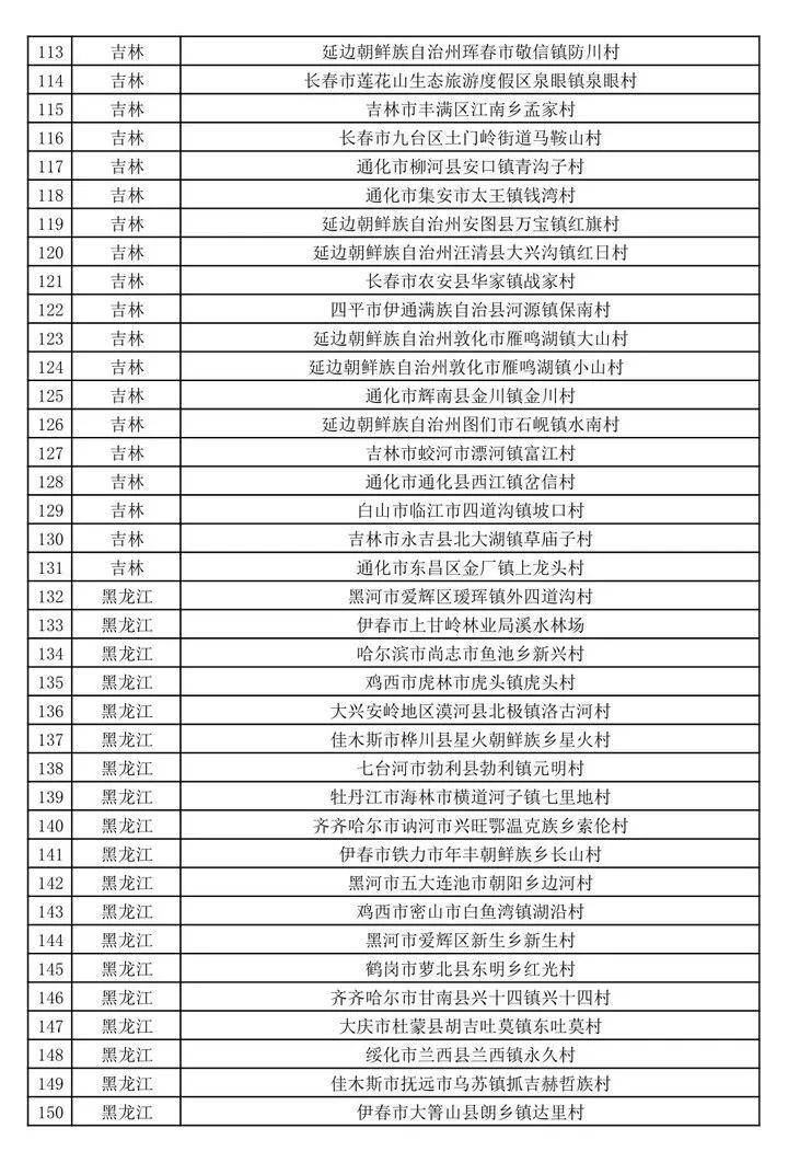 第二批全国乡村旅游重点村公示名单