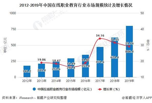 2020年中国职业教育行业市场现状及发展前景分析预计2025年市场规模