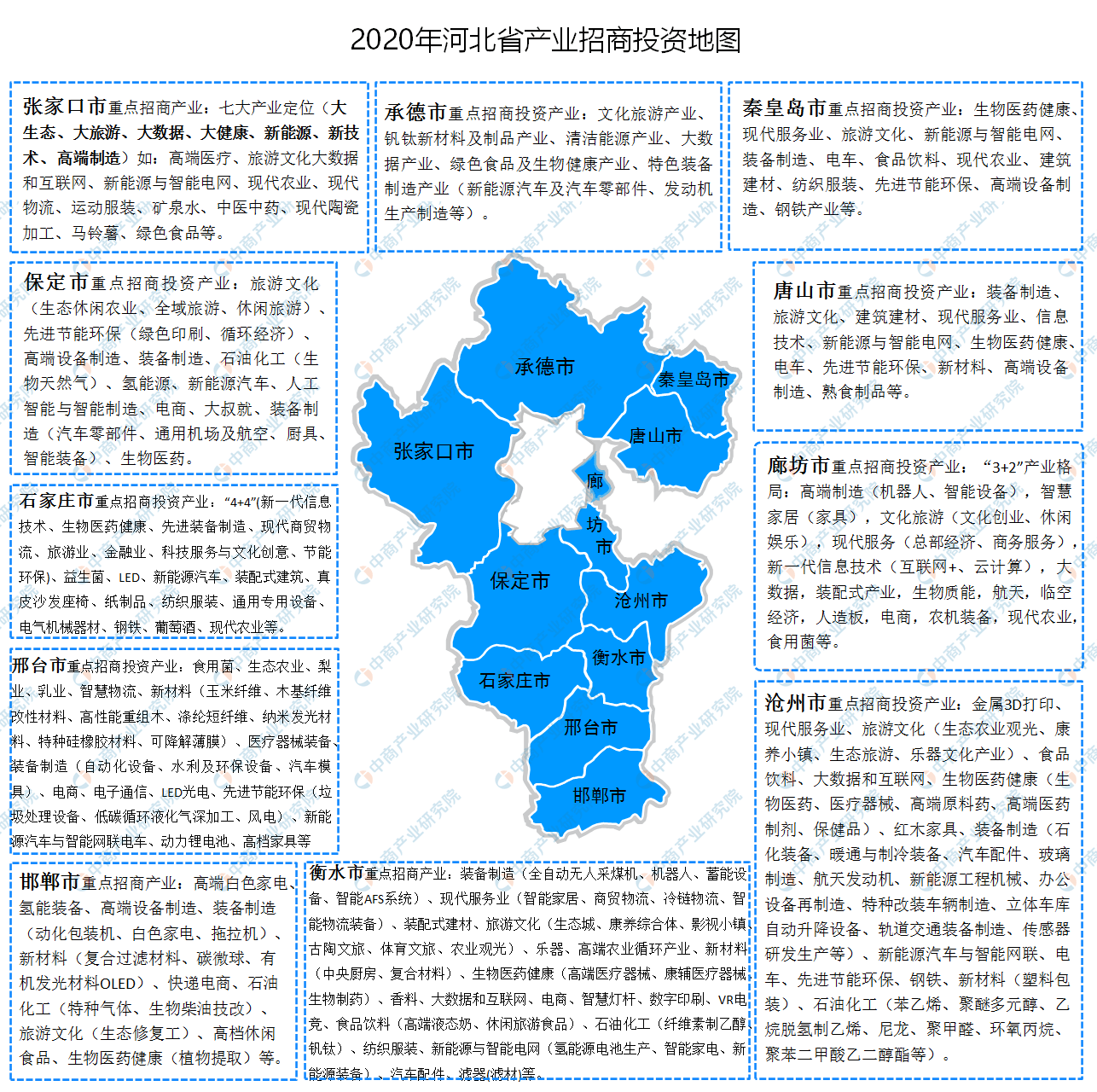 原创2020年河北省各地产业招商投资地图分析