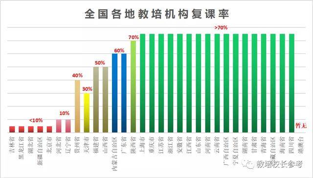 教培机构这半年：20%破产，41%裁员，60%发力线上，42%线下复课