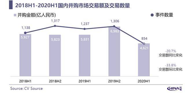 中国的GDP兼并_中国gdp增长图(3)