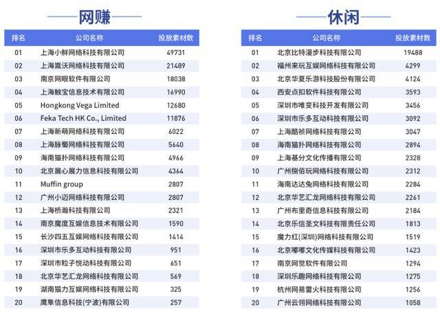 数据|原创减投、停投、注销公司：上半年买量厂商数量下滑30%