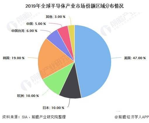 2020年半导体芯片排名_半导体国产芯片黑马股,连续多年排名前十,业绩营收