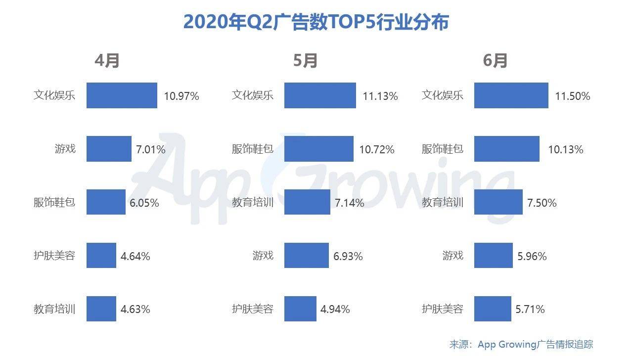 哪个信息流广告平台在2020年5月的数据榜单中表现最佳？  第1张