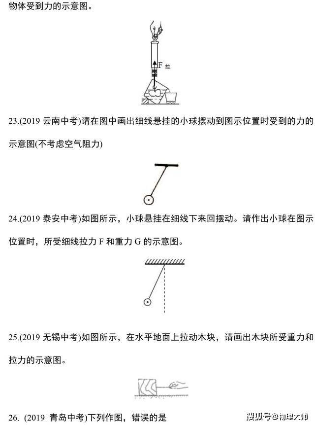 初中物理"力学作图题"总是错?历年真题给你整理好了!