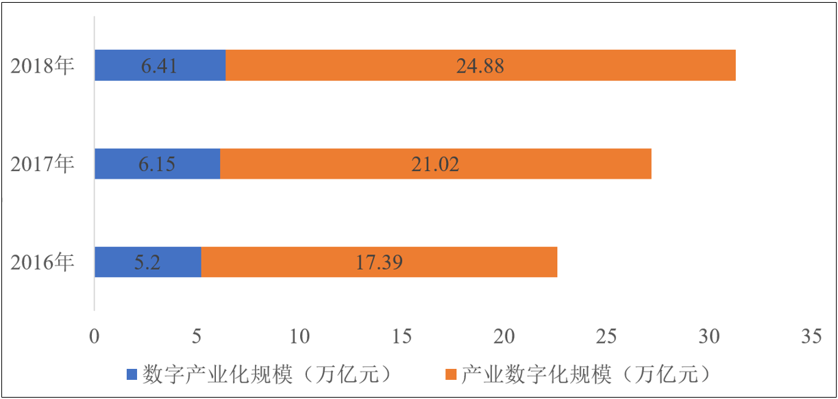 Excel中国GDP数据面板_中国所有省份的CPI和GDP数据,面板数据(2)