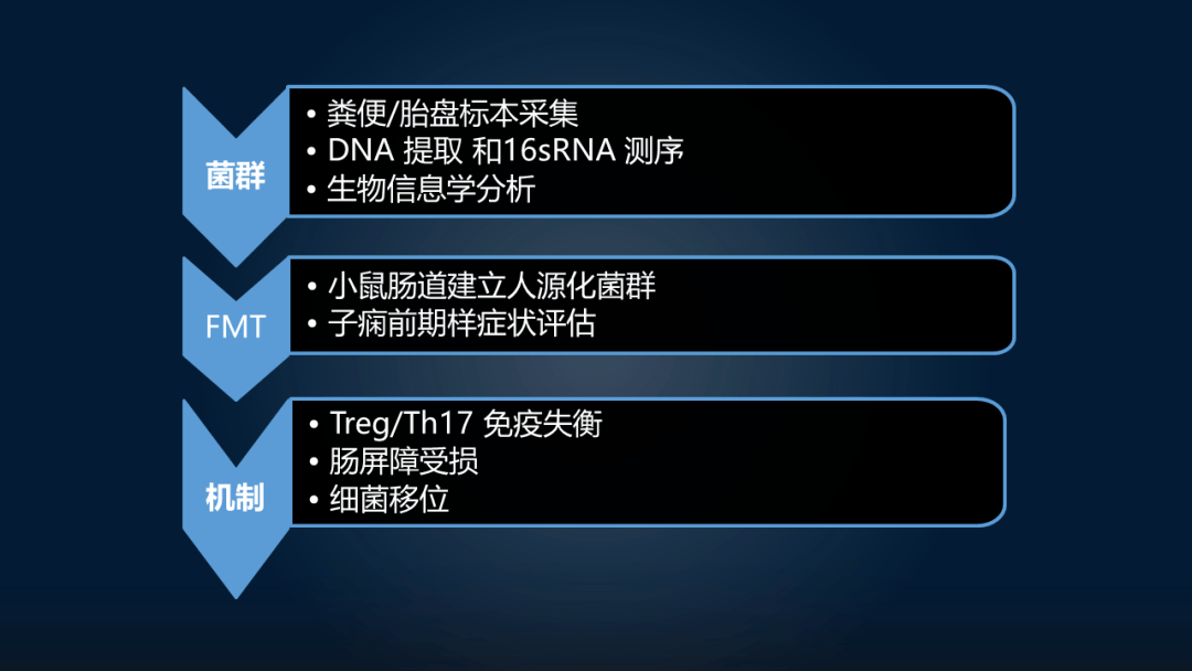 疾病|周宏伟：面对高致命孕期疾病，我们如何在肠道找到突破口？