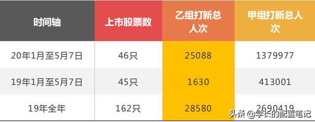 套路|港股打新日赚过万，是套利还是套路？
