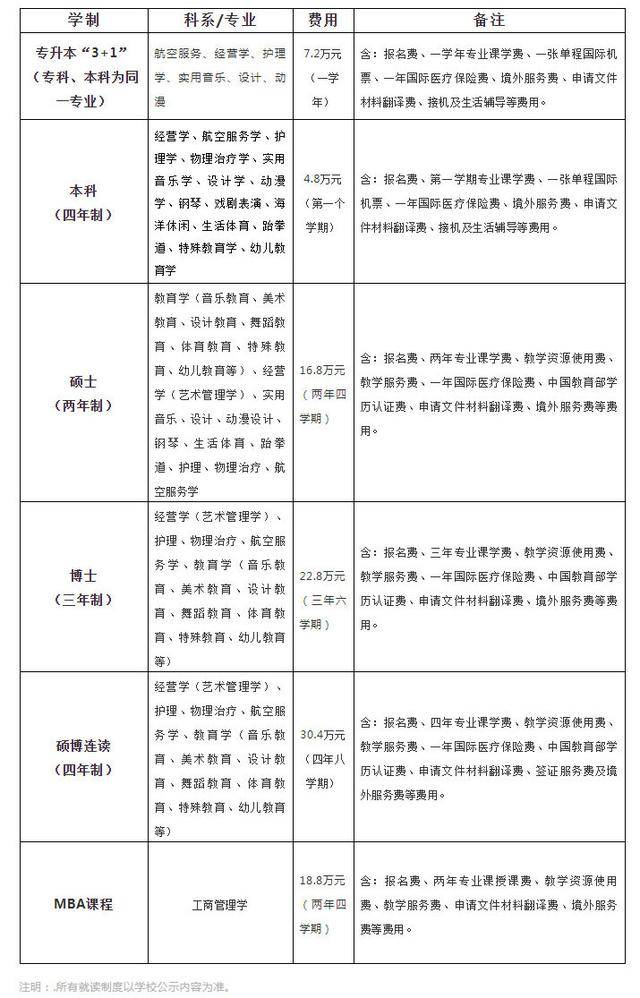 美文|【韩国留学】韩国世翰大学学校简介