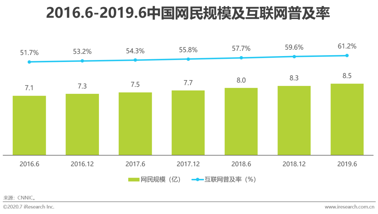 gdp中广告产业的规模_台湾gdp分产业结构图(2)