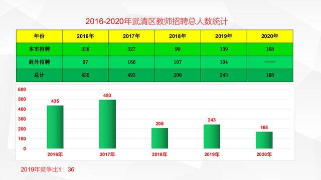 武清区人口数量_看中国 天津人口 2017