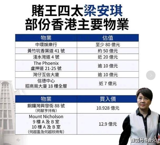 视频|原创赌王去世四太得利？董璇与小鲜肉恋爱？百亿阔太叶玉卿老公破产？