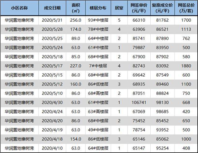 实验|上海这所学校竟无年限要求！小升初100%直升，今年推优生有增额