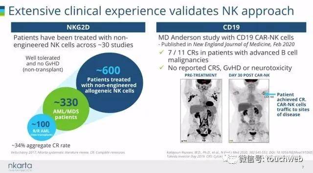 美国|细胞疗法企业Nkarta美国上市：涨166% 市值14亿美元