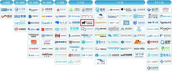 哈奇|哈奇智能入选2020中国人工智能商业落地百强榜