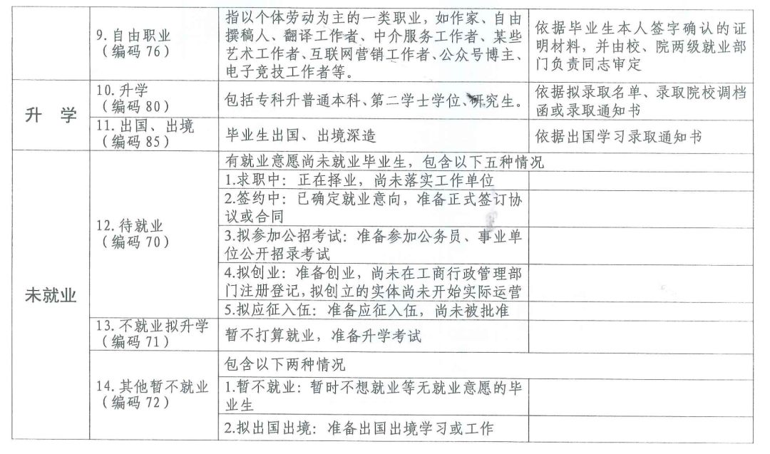 网格群覆盖城市人口_人口向城市群流动(2)