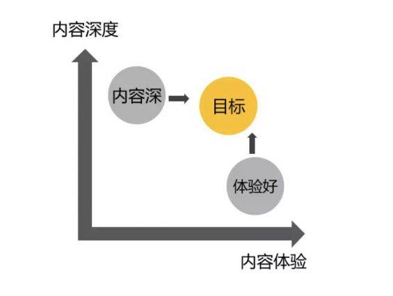 我用3年，挖出了自媒体「核心商业机密」