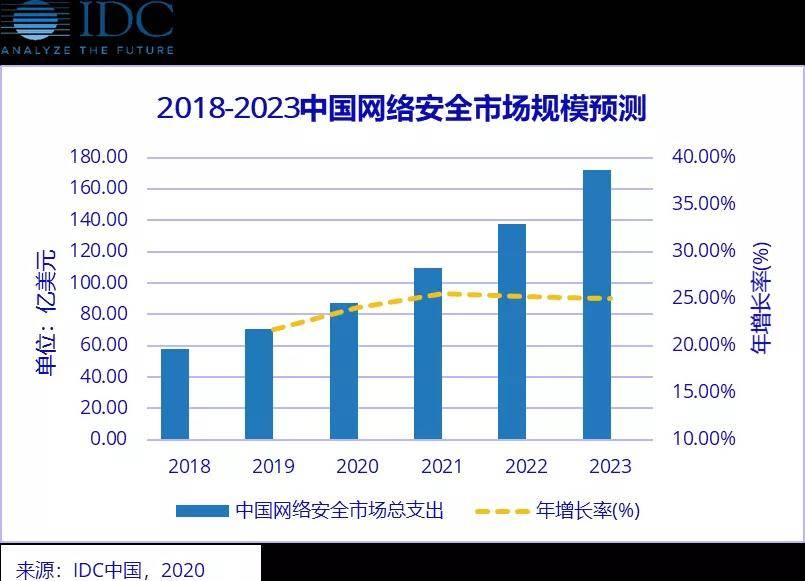 团队|数据团队「隐形守护者」！从被动应对到资源输出，腾讯安全20年成长记