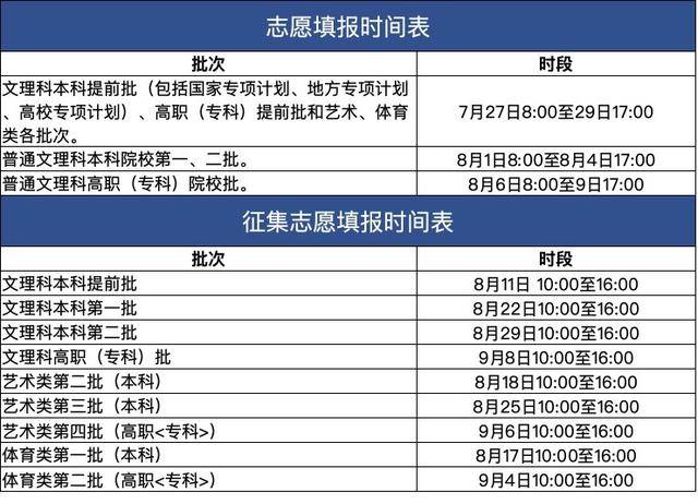 安徽2020年高考志愿填报时间定了!已有10地明确高考志愿填报时间