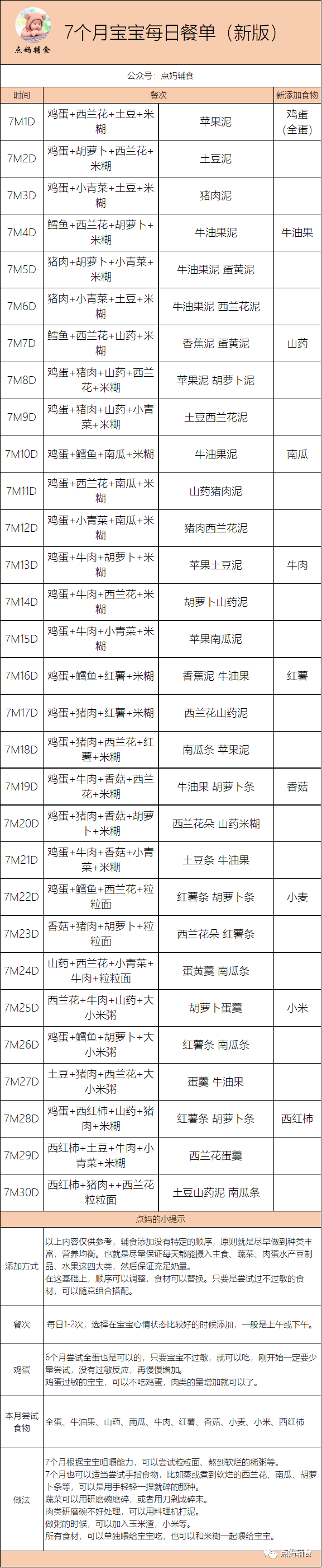 附7个月宝宝辅食表和辅食食谱做法!