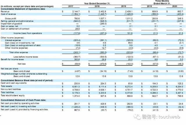 公司|云计算公司Rackspace冲刺美股：估值或达100亿美元